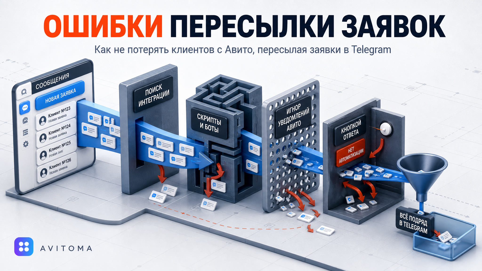 Заявки с Авито в Telegram: 5 ошибок, чтобы не терять клиентов
