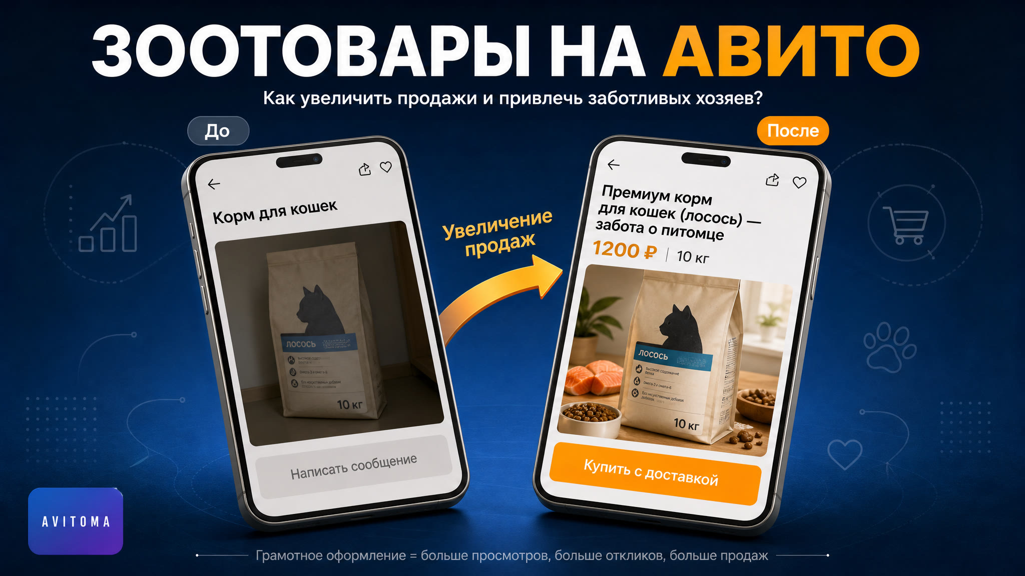 Зоотовары на Авито: как увеличить продажи и привлечь хозяев?